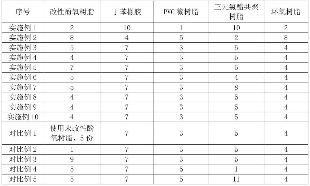 一种适用于铝板粘接的减震胶、制备方法及应用与流程