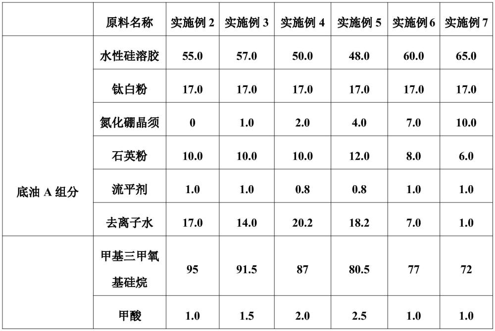 一种水性青花瓷陶瓷不粘涂料及其制备、施工方法与流程