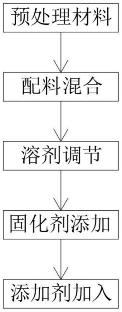 一种无铬水基电工钢片绝缘涂液及其制备方法与流程