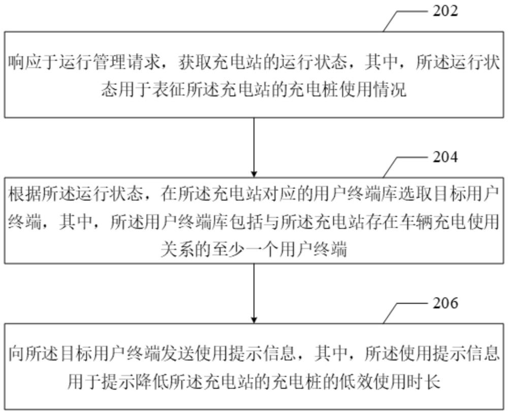 充电站运行管理方法、装置、计算机设备和可读存储介质与流程