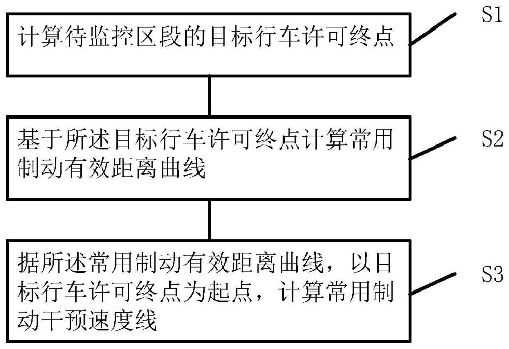 一种铁路线路制动曲线计算方法、系统、设备及存储介质与流程