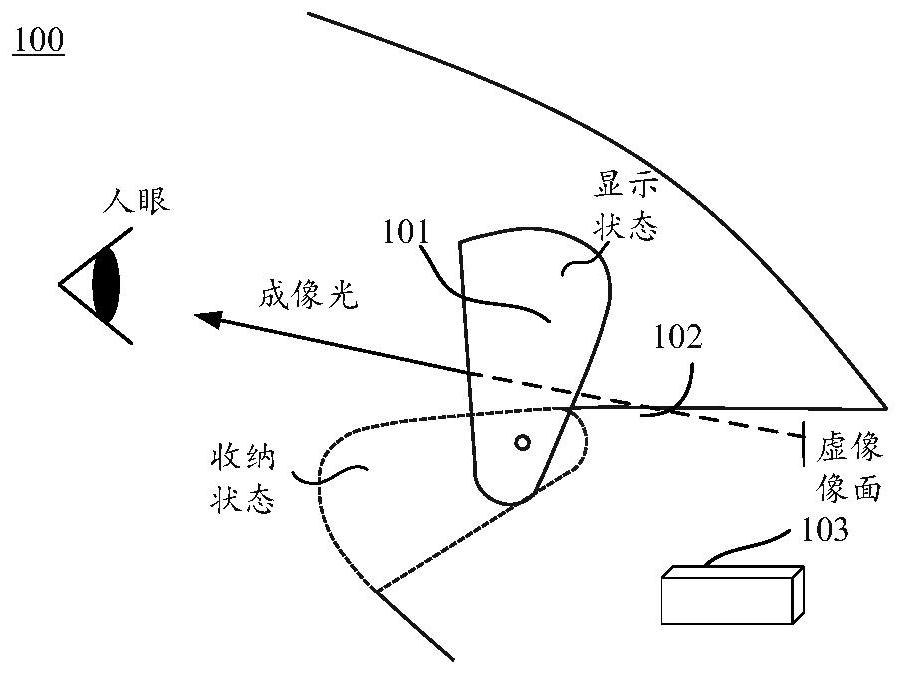 一种显示系统、交通工具和座舱系统的制作方法