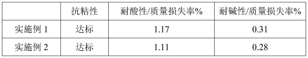 一种汽车钢化玻璃用油墨的制备方法与流程