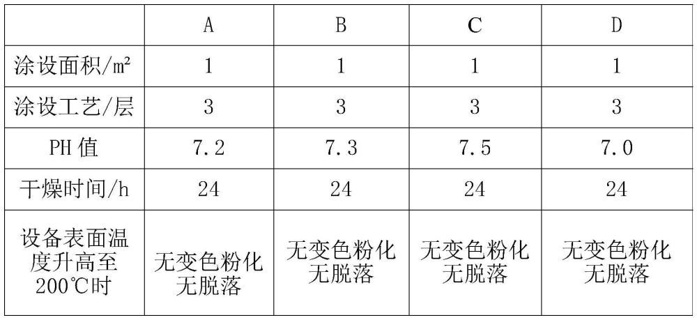 一种耐高温酚醛环氧工业涂料及其制备方法与流程