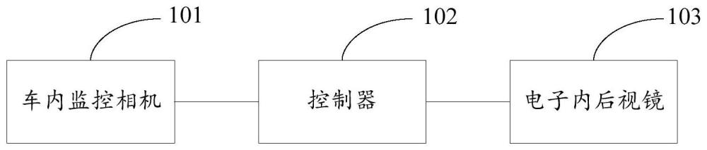 电子内后视镜系统及电子屏幕亮度调节方法与流程