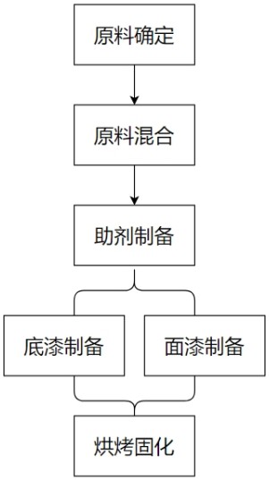 一种医疗器械用亲水抗污涂料及其制备方法与流程