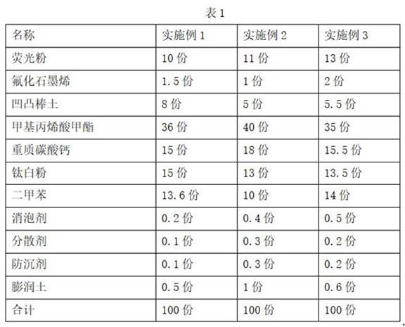 一种不易淬灭的荧光标线涂料及其制备方法和使用方法与流程