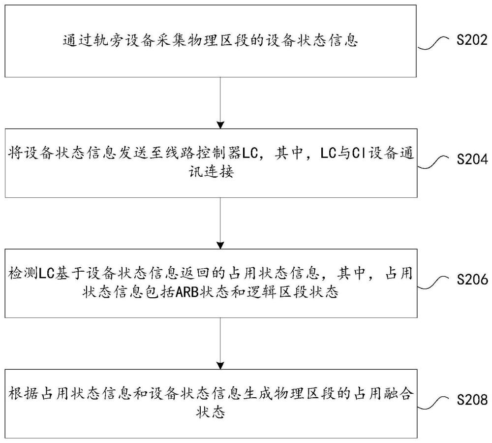 物理区段状态的融合生成方法及装置与流程