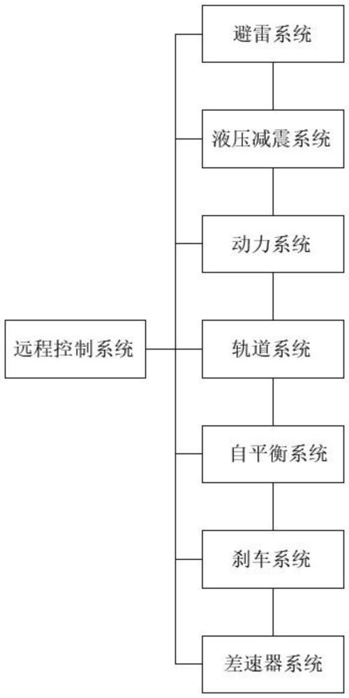 胶囊火车的制作方法