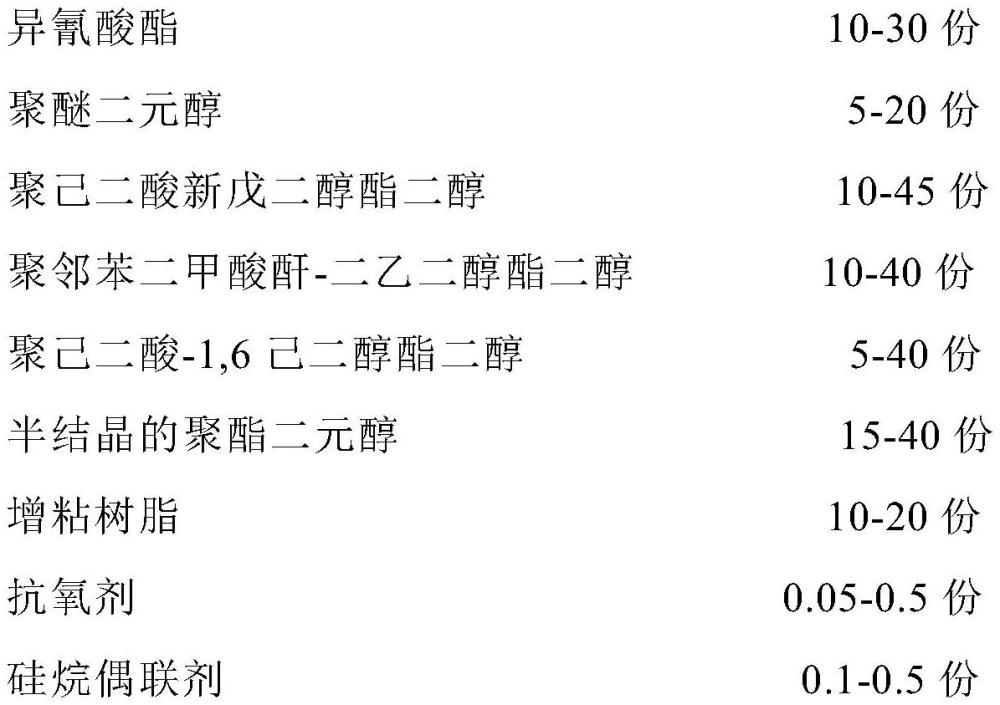 一种高初粘、免清洗单组份湿气固化反应型聚氨酯热熔胶及制备方法与流程