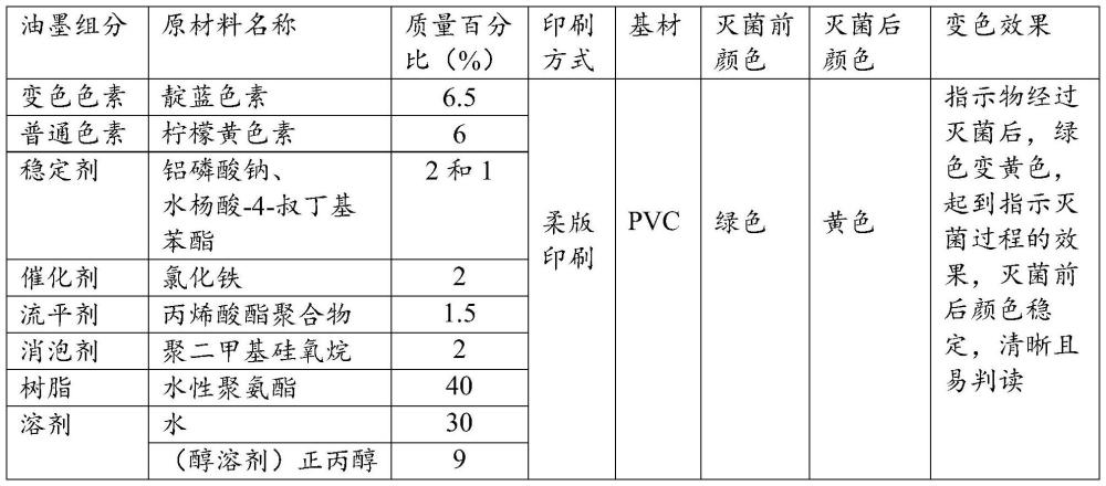 一种过氧化氢灭菌指示油墨及其制备方法与流程