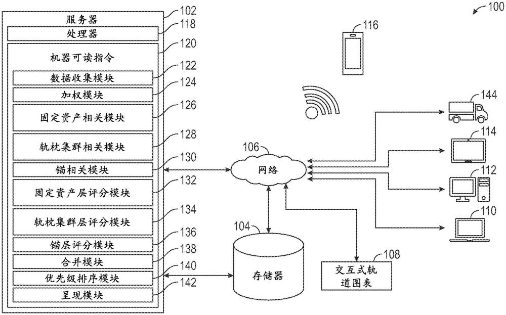 用于连续焊接钢轨风险建模的系统和方法与流程