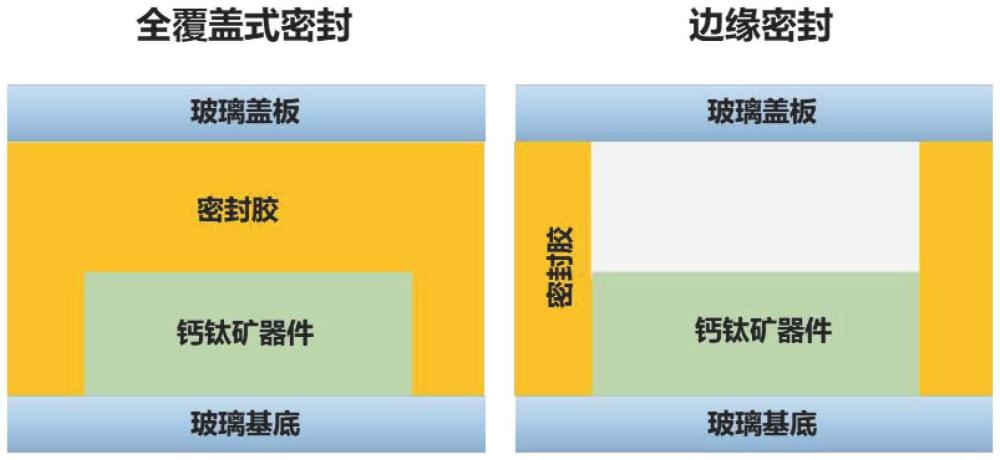 一种紫外光固化胶及其封装的钙钛矿太阳能电池