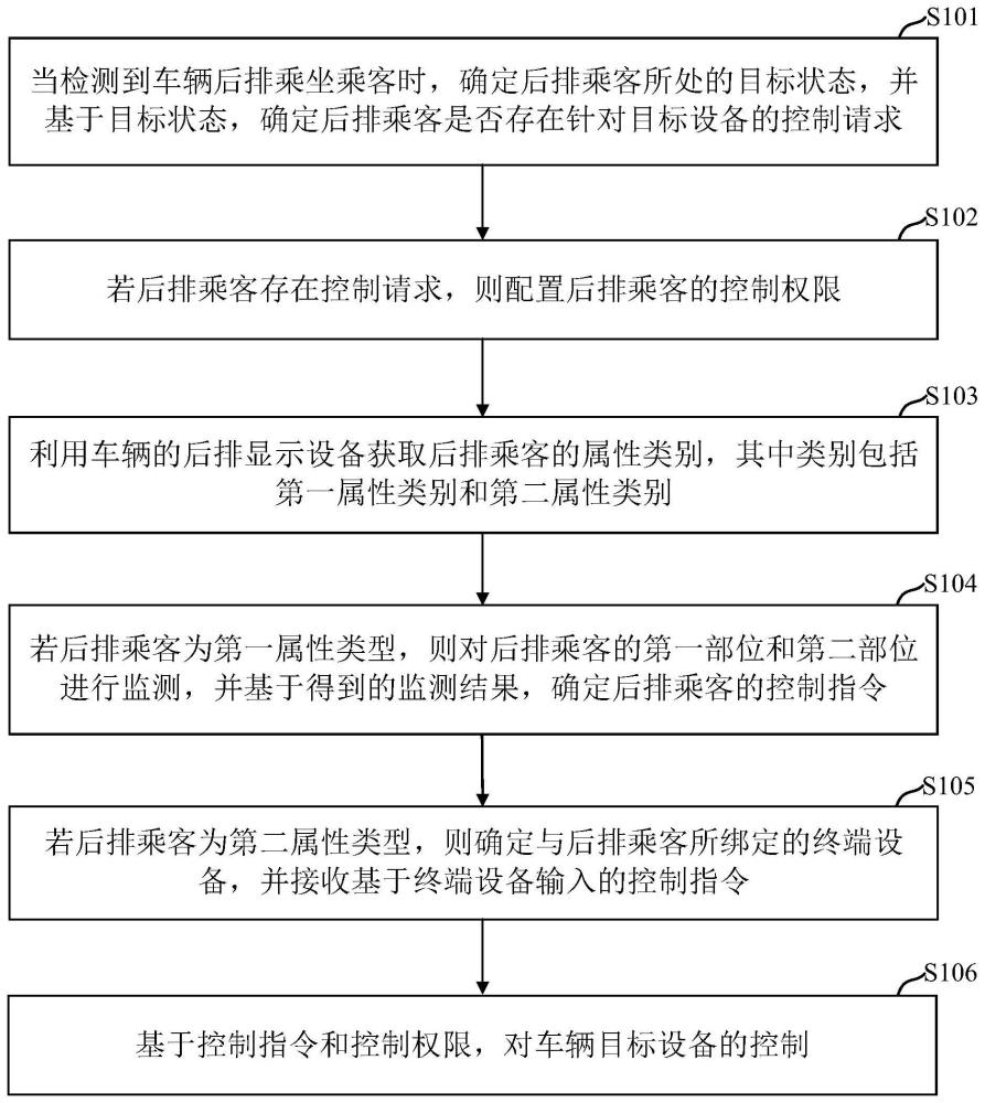 基于后排乘客的车控方法、装置、电子设备及存储介质与流程