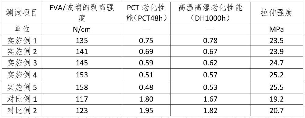 一种异质结电池胶膜及其制备方法与流程