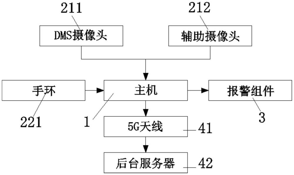 一种多功能的驾驶员状态辅助监测系统的制作方法