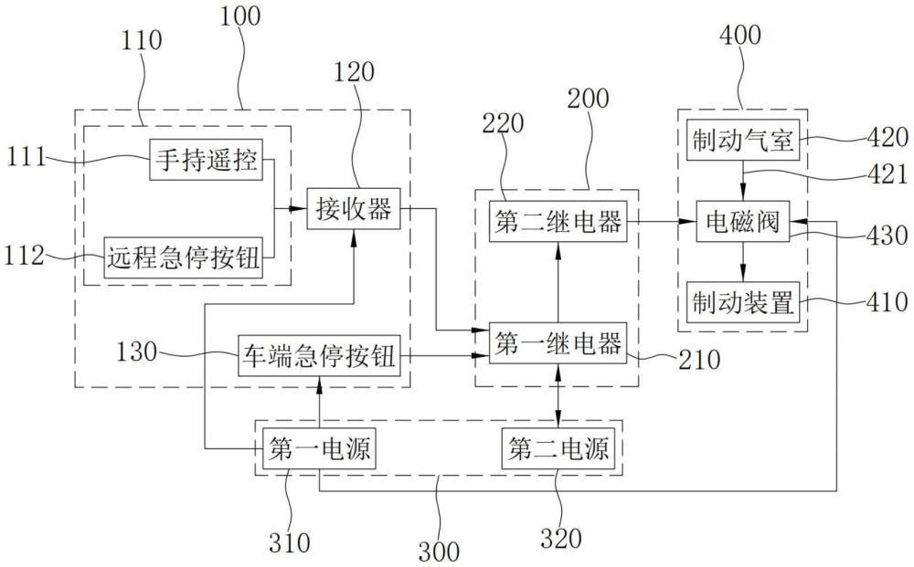 车辆的急停系统及无人驾驶车辆的制作方法