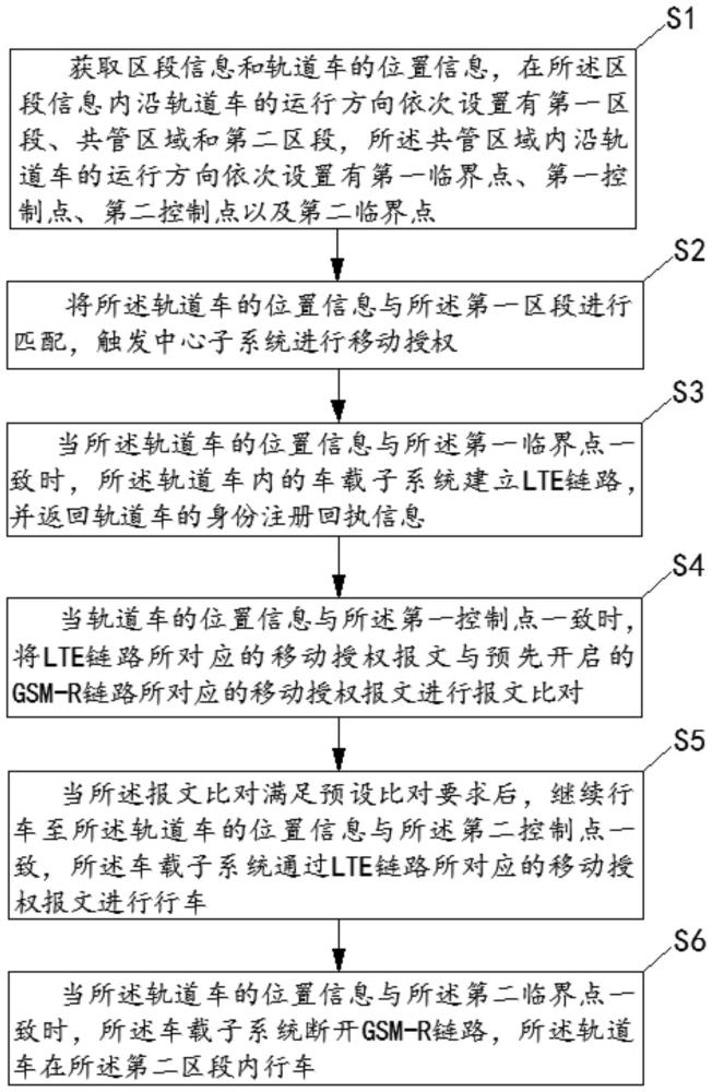 一种用于双信号制式的轨道车运行控制方法及系统与流程