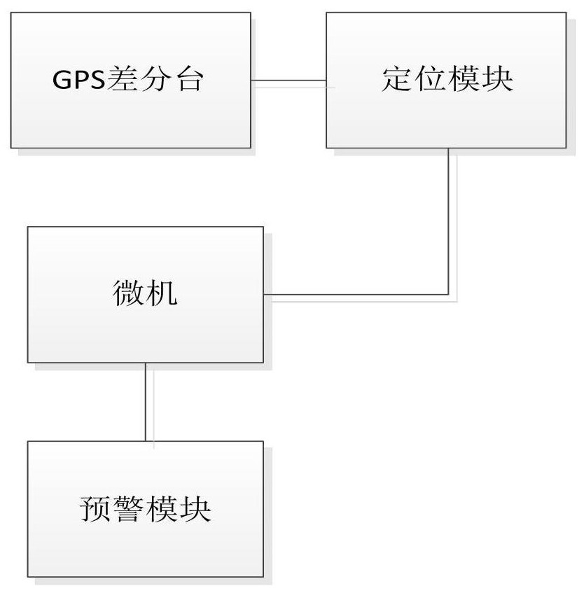 一种保护铁路调车场人员的系统