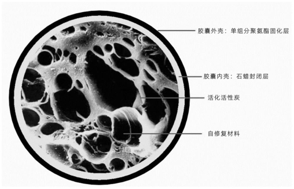 一种自修复防水双壳胶囊、涂料及其制备方法与流程