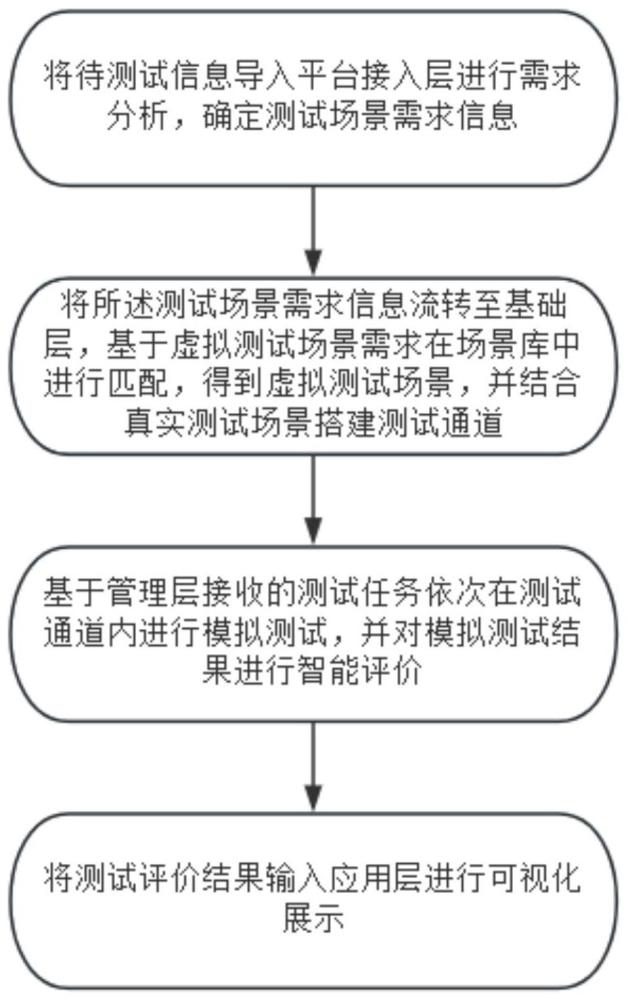 基于虚实结合的列车运行安全测试方法及系统与流程