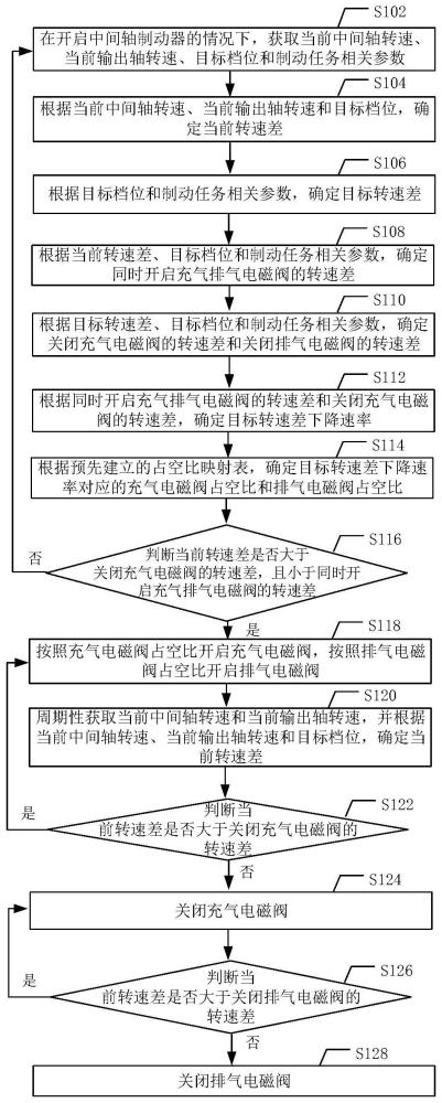 中间轴制动器的控制方法、装置、设备及介质与流程