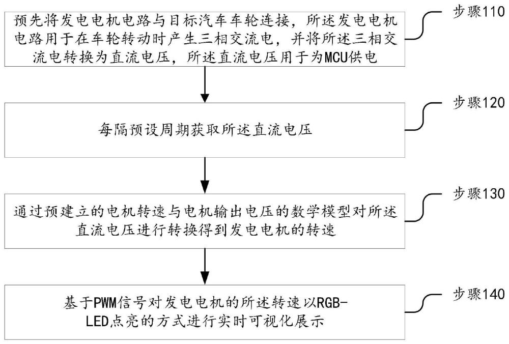 一种自供电车轮转速智能显示方法及装置与流程