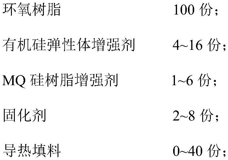 一种高耐热铝基覆铜板及其制备方法与流程