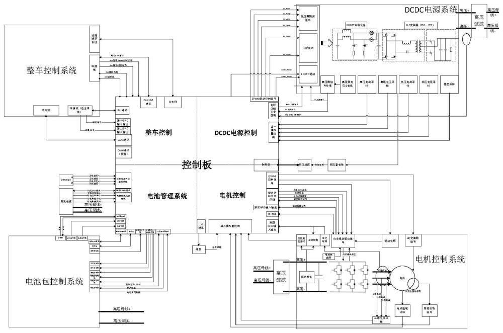 一种新能源汽车电机控制器的多合一硬件拓扑结构的制作方法