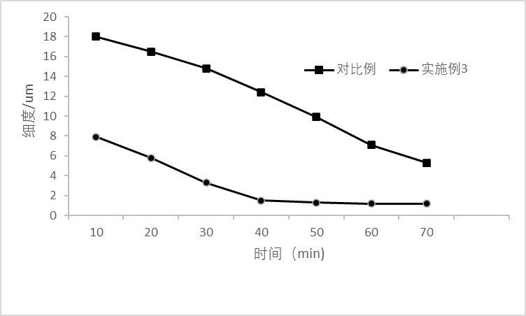 一种易分散油墨用C.I.颜料红57：1及其制备方法与流程