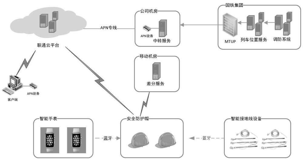 供电人身安全防护平台的制作方法