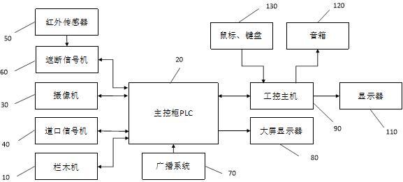 一种铁路道口远程控制管理系统的制作方法