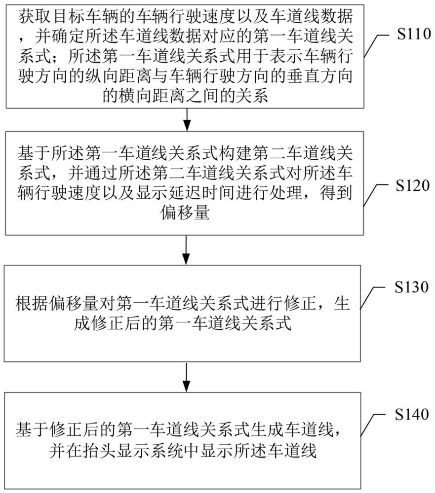 车道线显示方法及装置、计算机程序产品、电子设备与流程