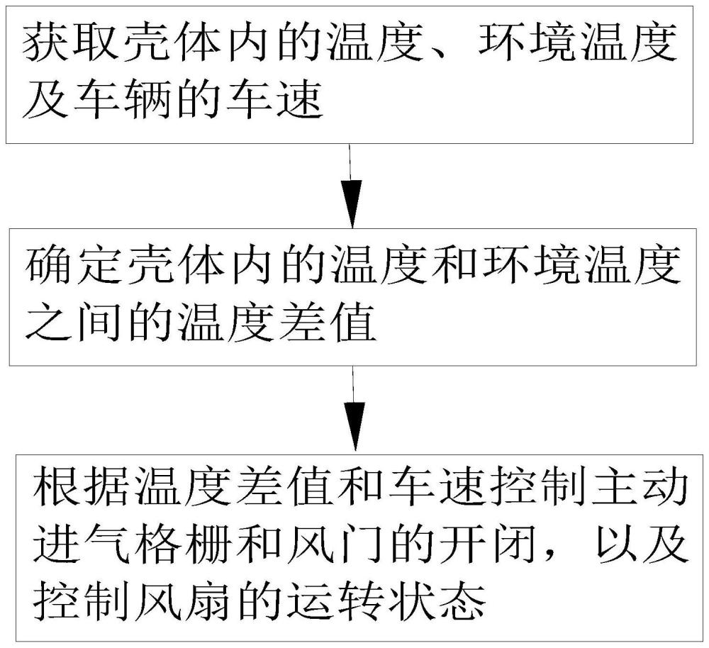 机舱总成和具有其的车辆的制作方法