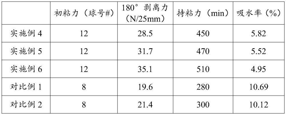 一种防水粘合力强的双面胶及其制备方法与流程