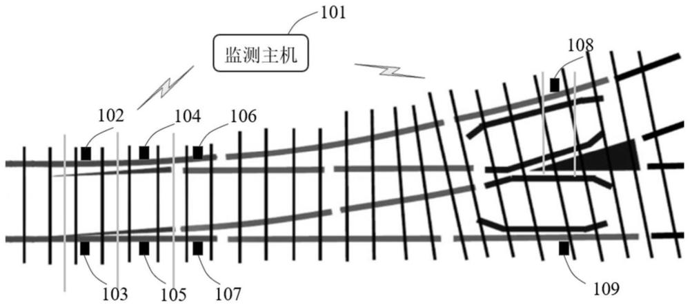 一种道岔框架尺寸和基本轨横向位移监测系统及方法与流程