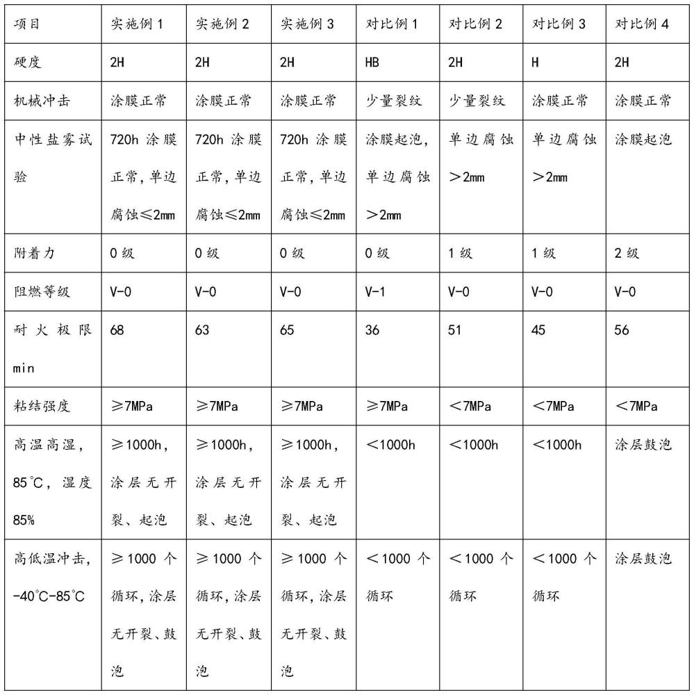 一种膨胀型阻燃粉末涂料的制备与应用的制作方法