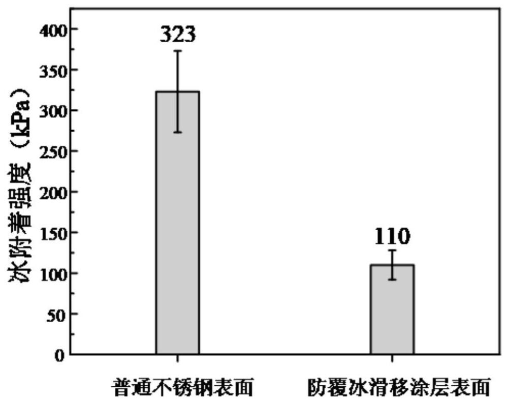 一种用于冰射流清洗设备料仓的防覆冰滑移涂层及其制备方法