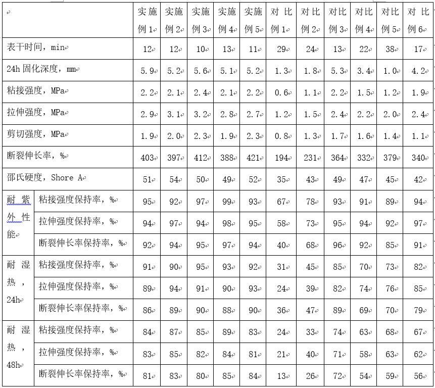 一种适用于光伏组件的耐湿热硅酮结构胶的制作方法