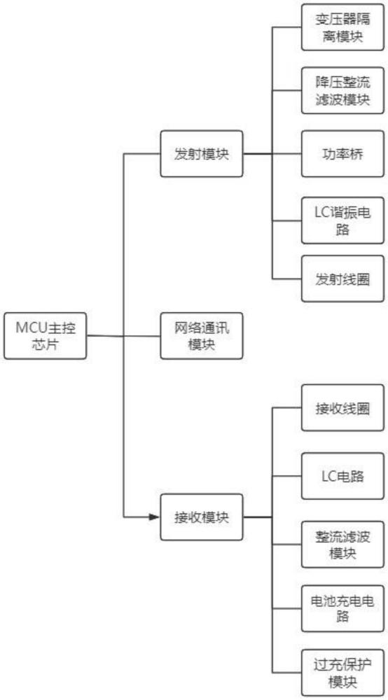 一种电瓶车智能充电装置的制作方法