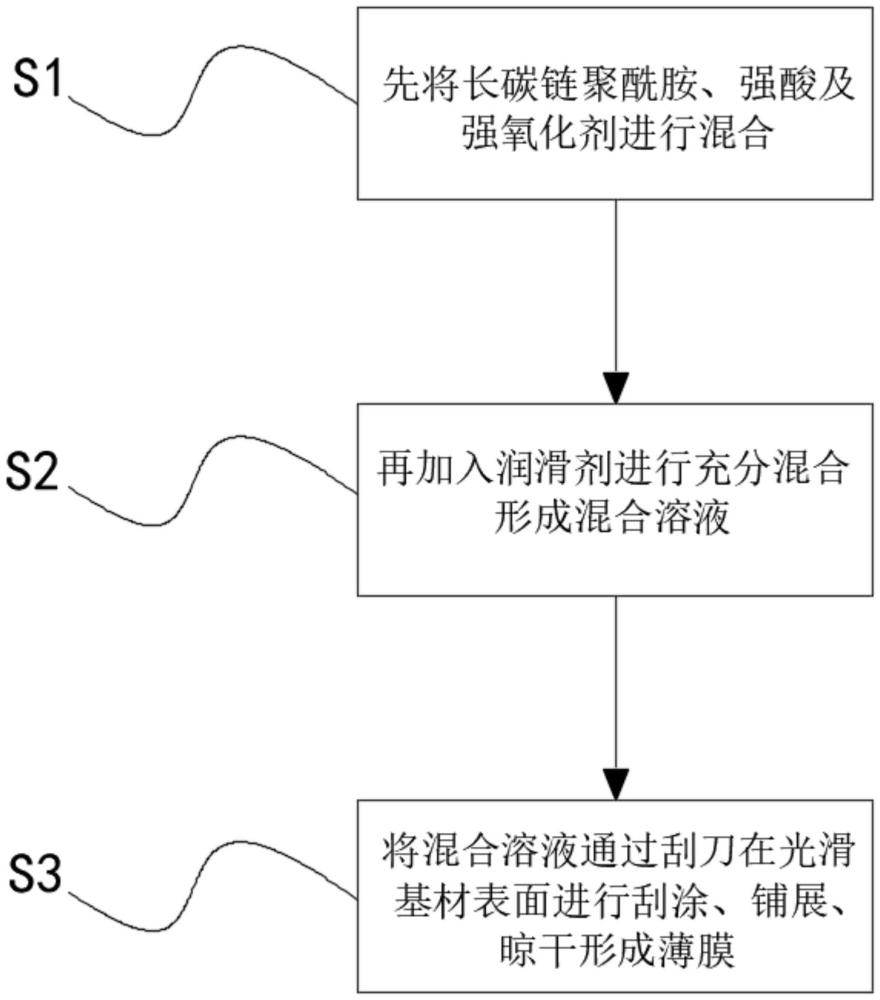 一种基于长碳链聚酰胺的疏水涂料及其应用