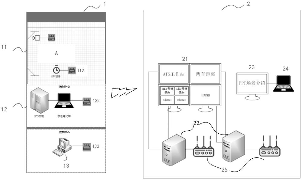 一种TACS系统的现场运行演示系统的制作方法