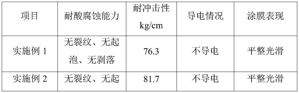 改性硫酸钡、制备方法及其在生产绝缘粉末涂料中的应用与流程