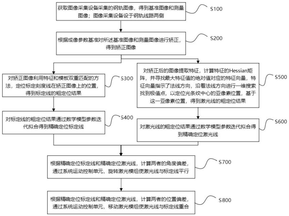 基于数学模型参数迭代的钢轨爬行检测装置定位方法与流程