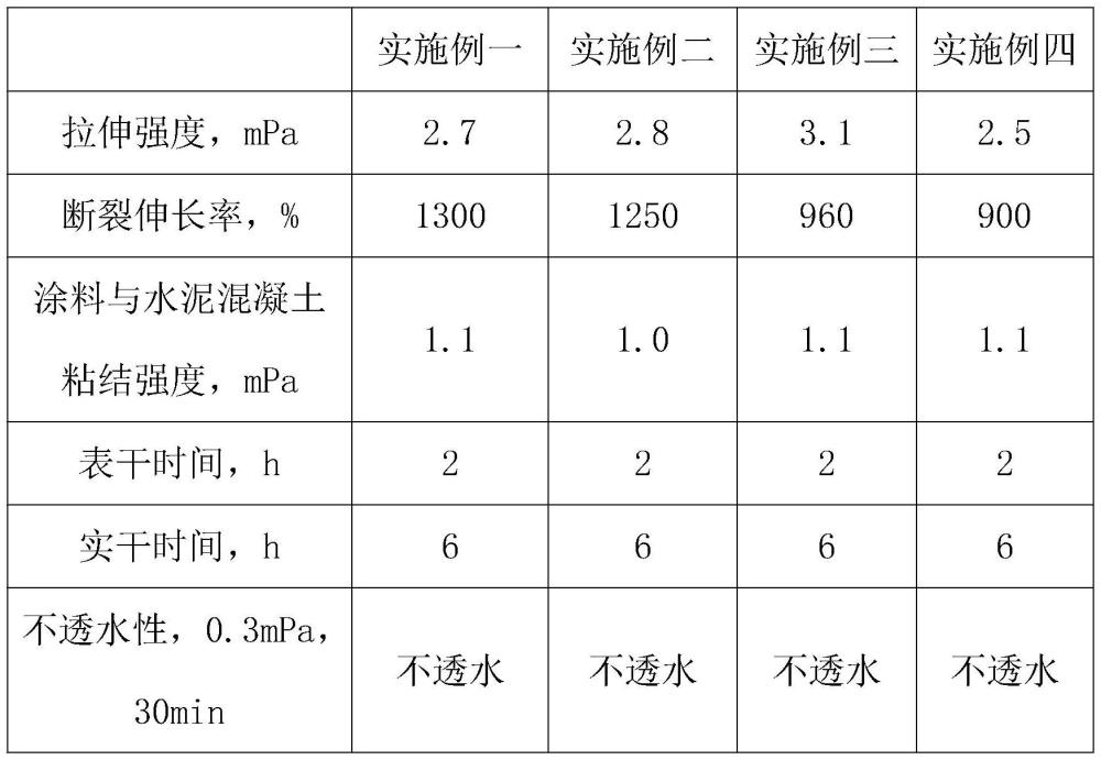 一种快干型单组份聚氨酯防水涂料及其制备方法与流程