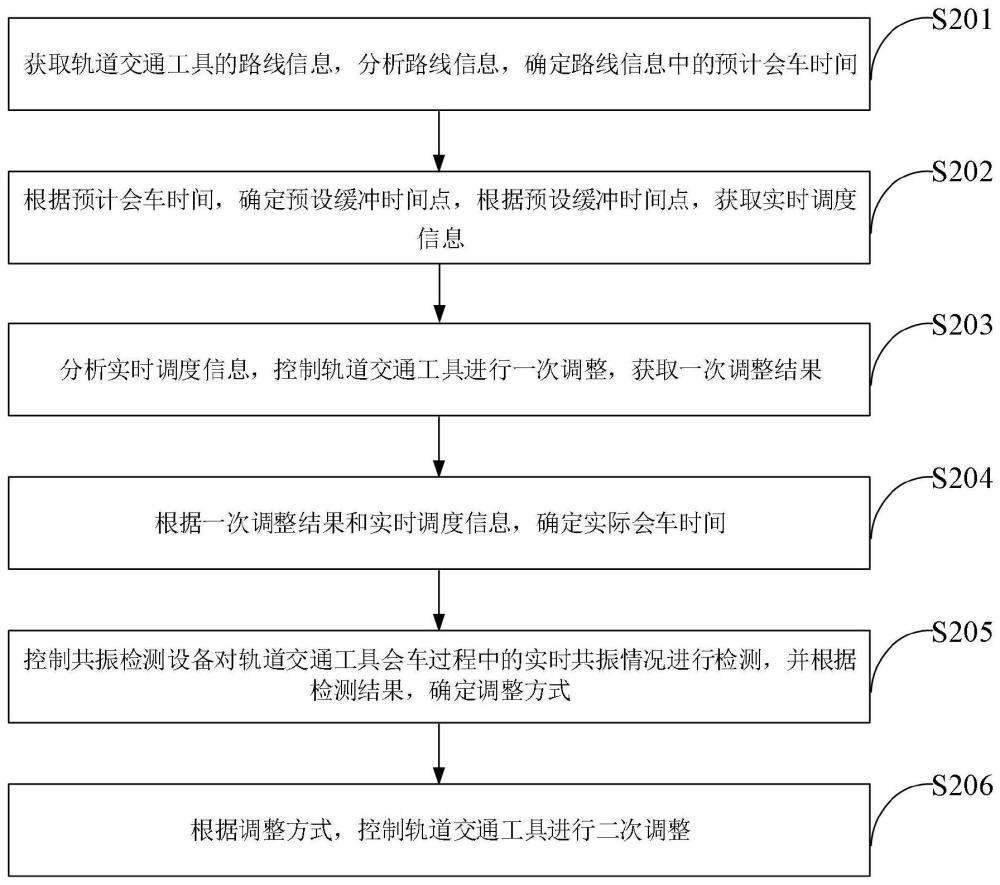 一种用于轨道交通的险情分析处理方法及装置与流程