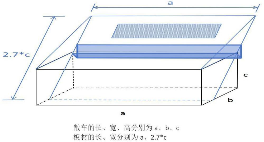 一种防止铁路货车装载时载货横向偏载的装置及其货物满载线设置方法与流程