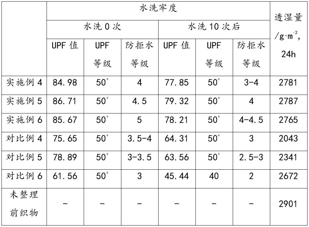 一种具有防晒拒水功能的新型涂料组合物的制作方法