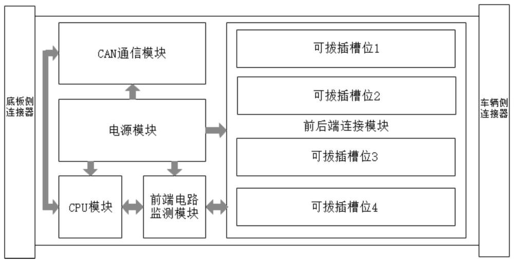 一种可拔插式数字量输入输出板卡的制作方法