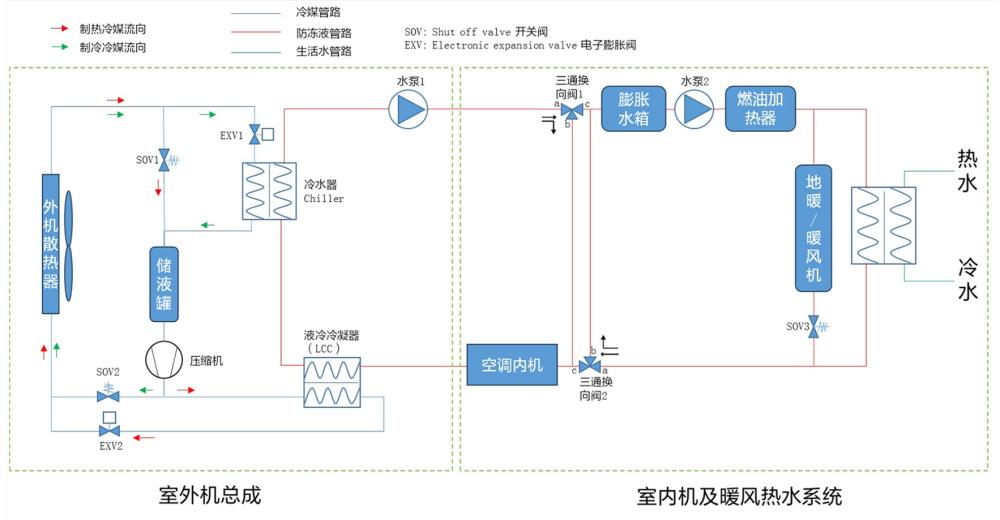 一种房车空调暖风热水系统及房车的制作方法